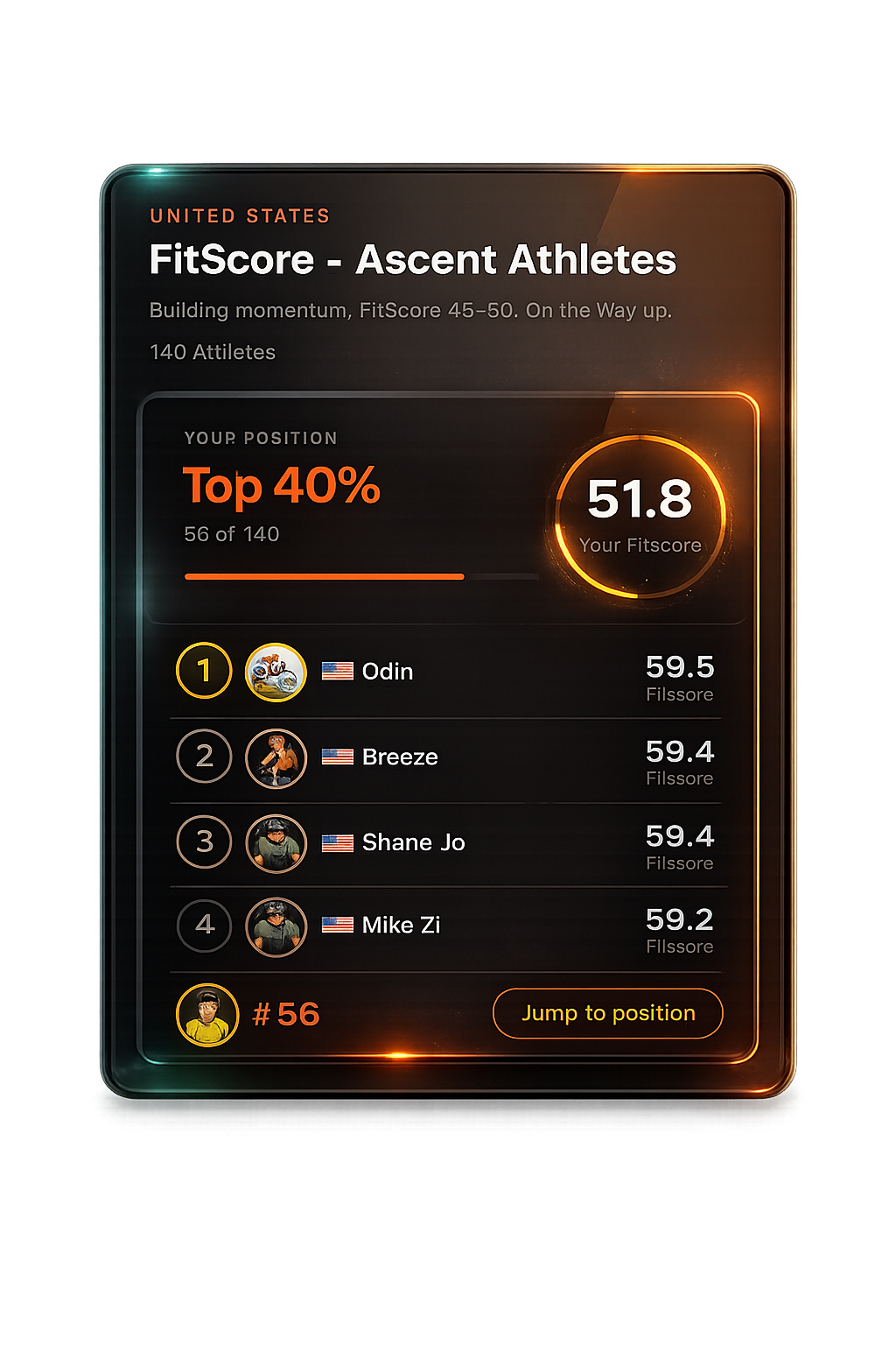 FitScore Leaderboard showing regional rankings