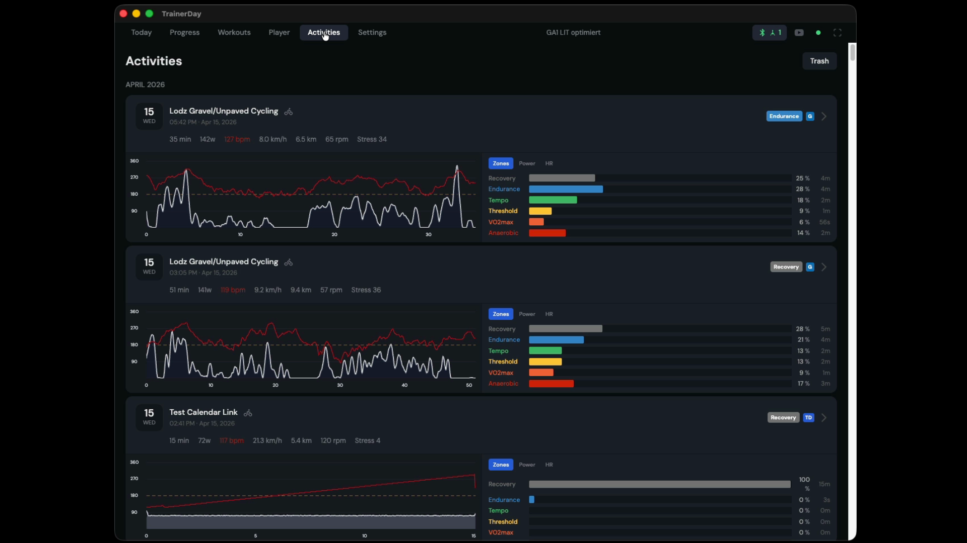 Activities view with zone breakdown per ride