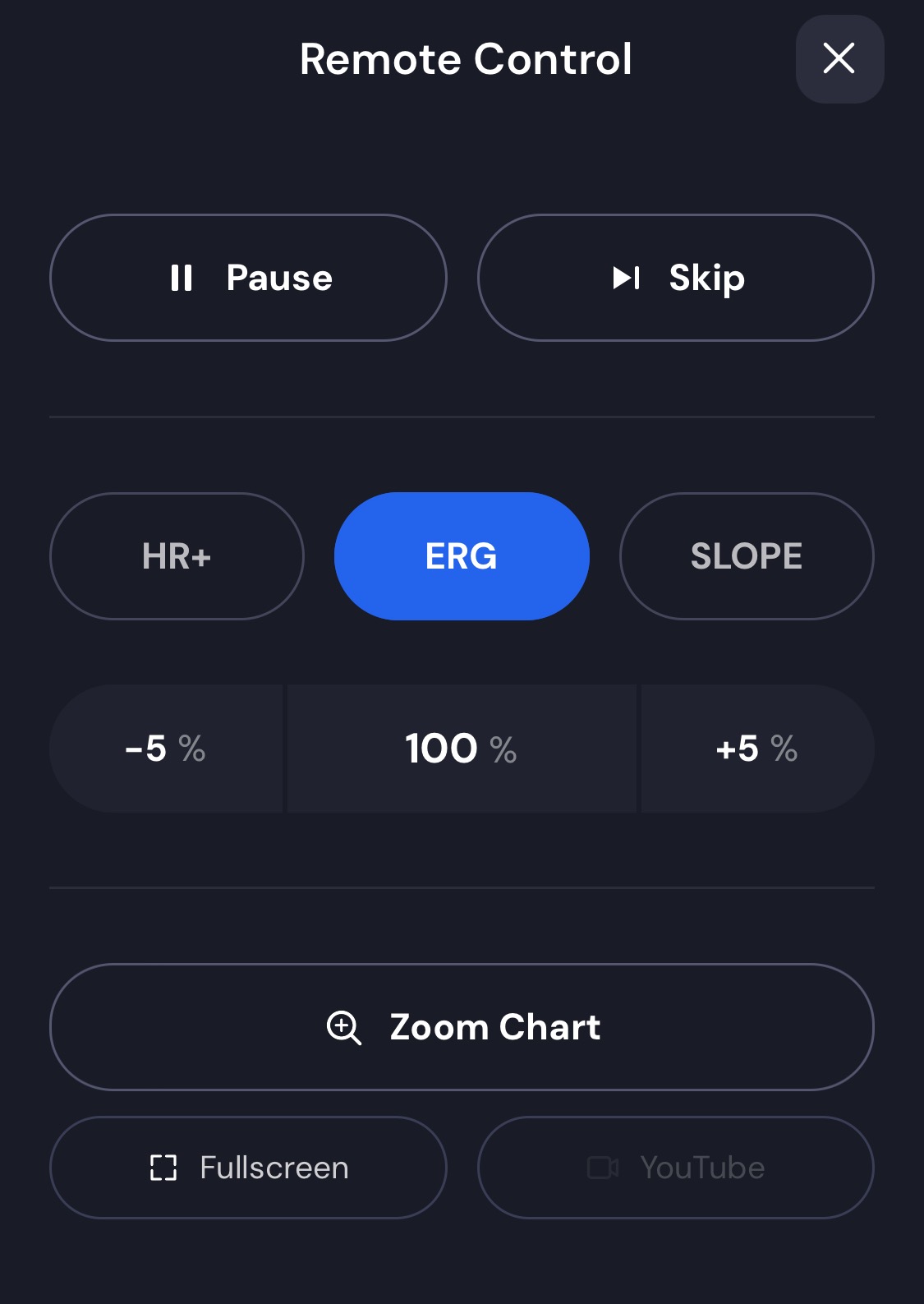 Remote control panel