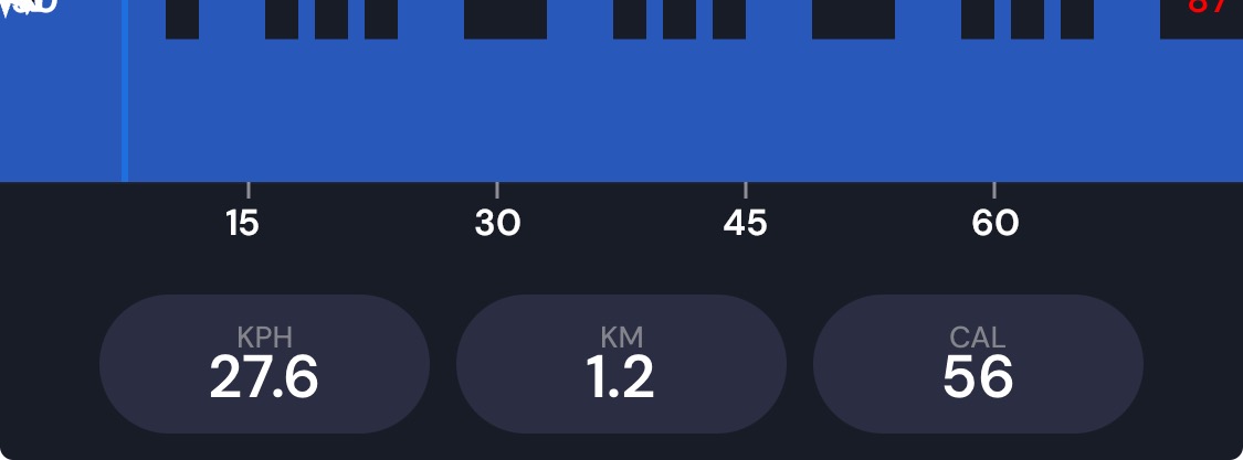 Distance, speed, and calories view