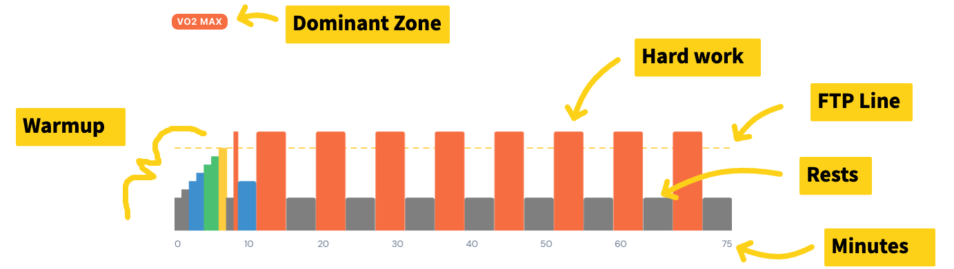 Anatomy of a workout chart